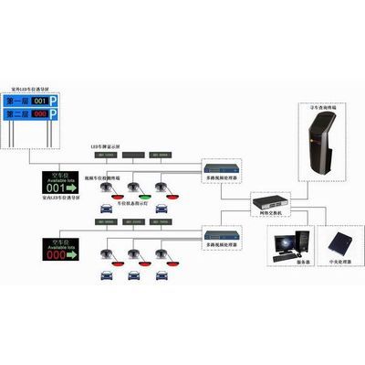 停車場智能車位綜合信息系統 網絡科技領域的技術革新與應用前景