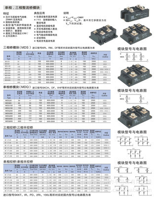 單、三相整流橋模塊MDS系列產(chǎn)品全解析 價格、廠家與選型指南