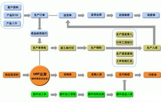 蘇州點(diǎn)邁生產(chǎn)線工位管理系統(tǒng)經(jīng)典案例 賦能智能制造，打造高效計(jì)算機(jī)系統(tǒng)服務(wù)典范